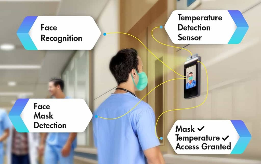Face recognition, Face Mask Detection & Temperature Screening for Healthcare Industry