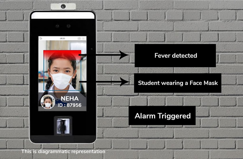 RS5L(TP)- Face Mask Detection & Temperature Screening Device for Schools