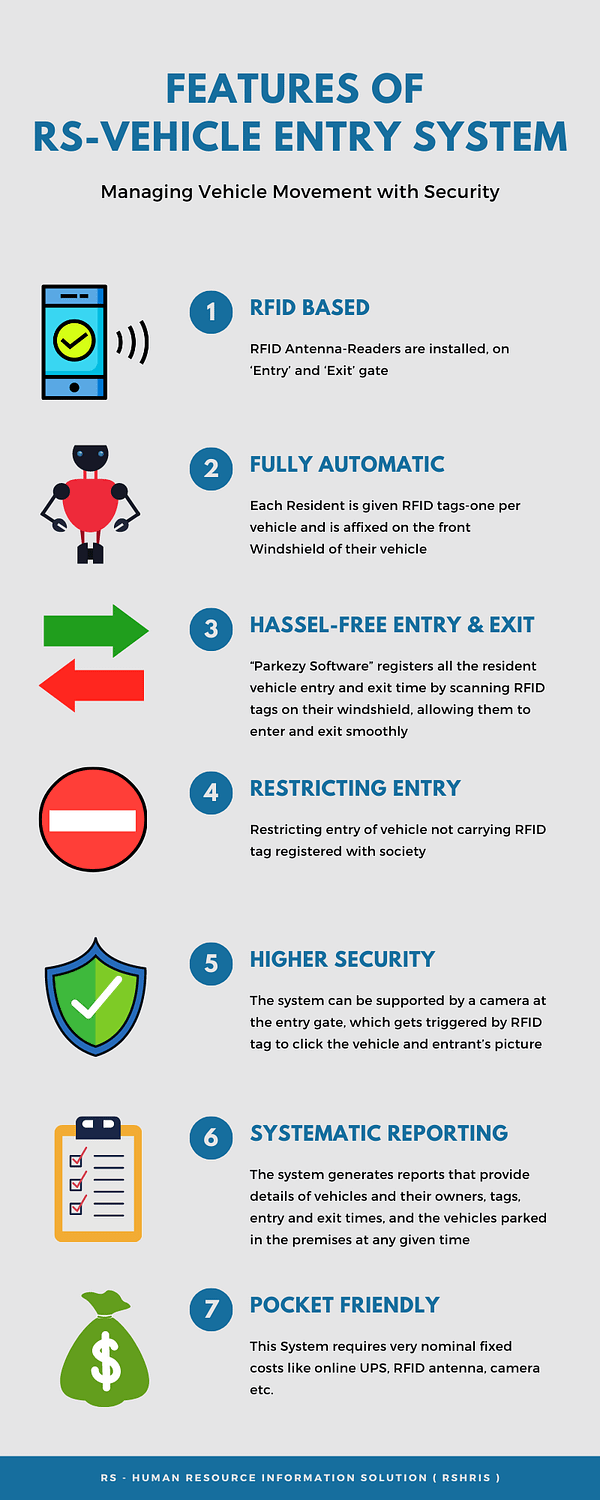 Features of RS-vehicle entry system