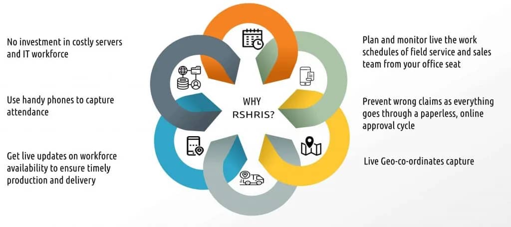 RSHRIS